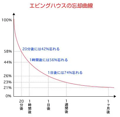 医学英語演習 単語リスト 確率・統計 本