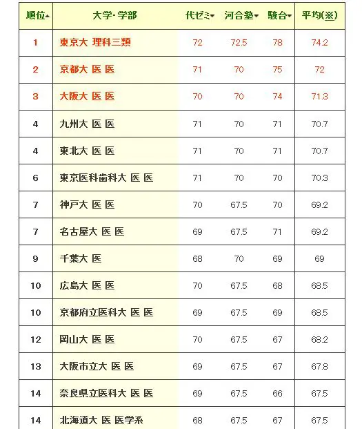 広島大学医学部50年史（通史編/資料編/講座編/クラブ編） 全4冊